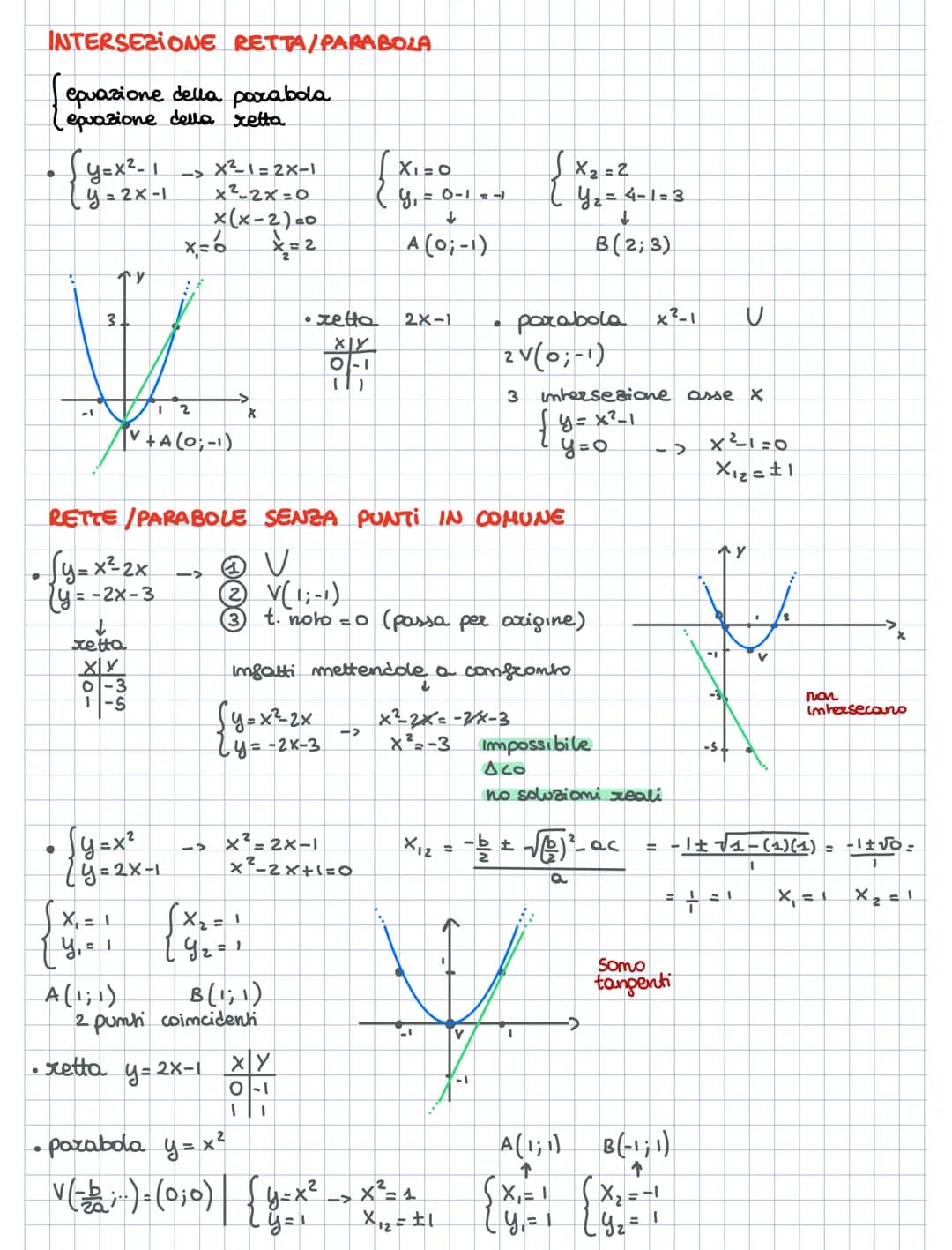 <p>The Cartesian plane is a two-dimensional coordinate system where points are located using their x and y coordinates. It is named after t