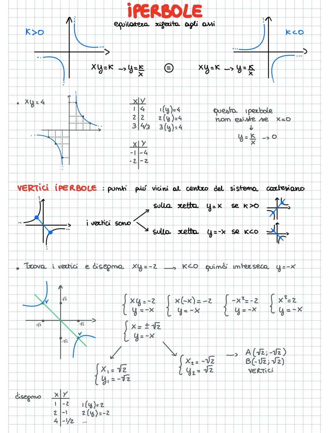 <p>The Cartesian plane is a two-dimensional coordinate system where points are located using their x and y coordinates. It is named after t