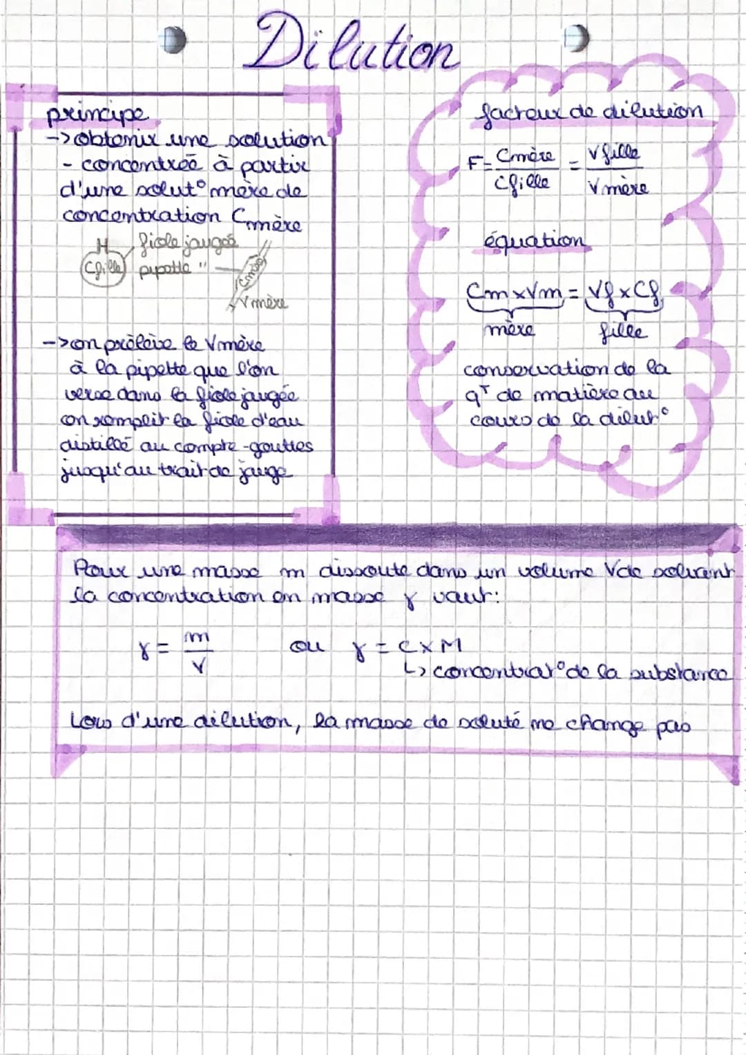 # Dilution
principe
-> obtenir une solution
- concentrée à partir
d'une solut mere de
concentration Comère
H fiole jauges
Chille pupatila"