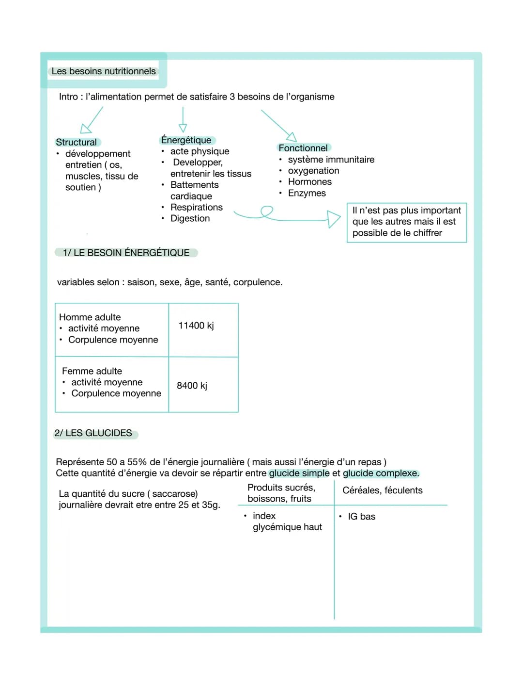 # Les besoins nutritionnels
Intro: l'alimentation permet de satisfaire 3 besoins de l'organisme
Structural
- développement
- entretien (os
