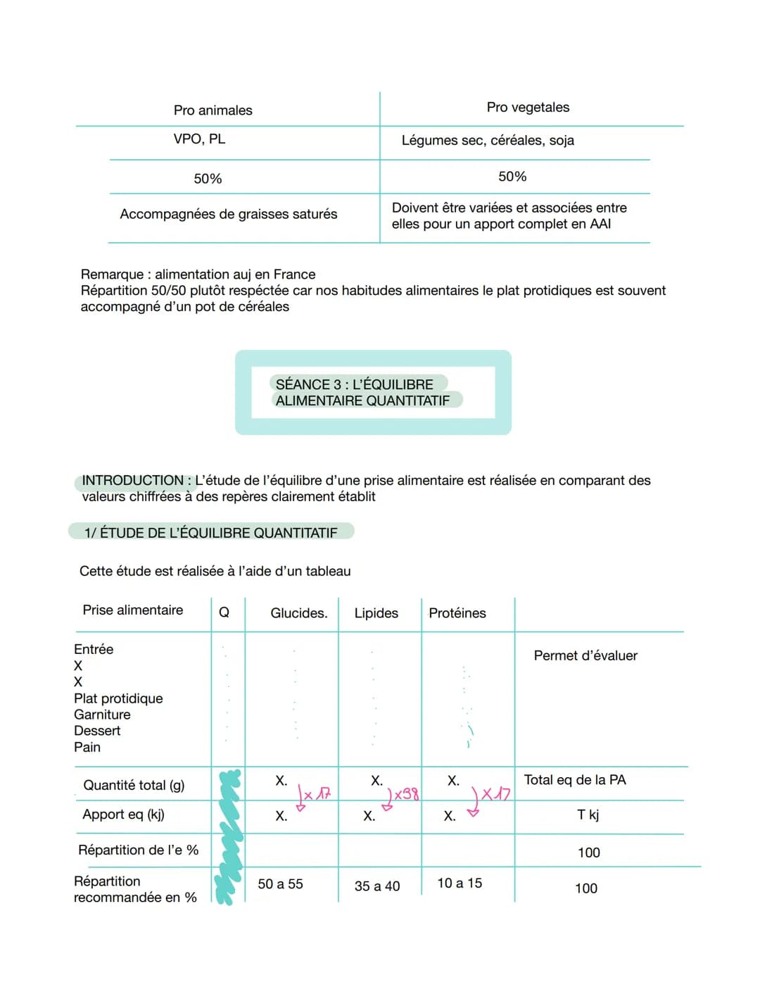 # Les besoins nutritionnels
Intro: l'alimentation permet de satisfaire 3 besoins de l'organisme
Structural
- développement
- entretien (os