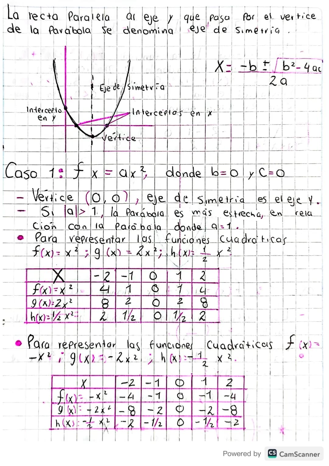 # Funciones Cuodráticas
Es una función de la forma $y = f(x)=ax²+bx+ C$
Con a, b y c $E$ $R$ y $a≠0$. Un ejemplo de
ta es $f(x) = 2x² - 3x