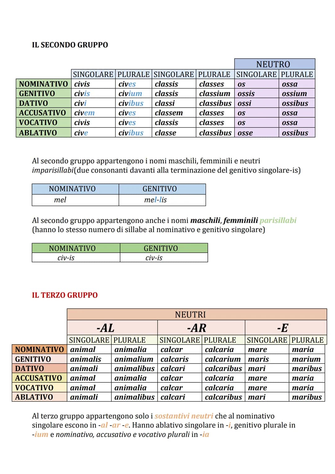 # LA PRIMA DECLINAZIONE
| | SINGOLARE | PLURALE |
| :---------- | :-------- | :------ |
| NOMINATIVO | -α | -ae |