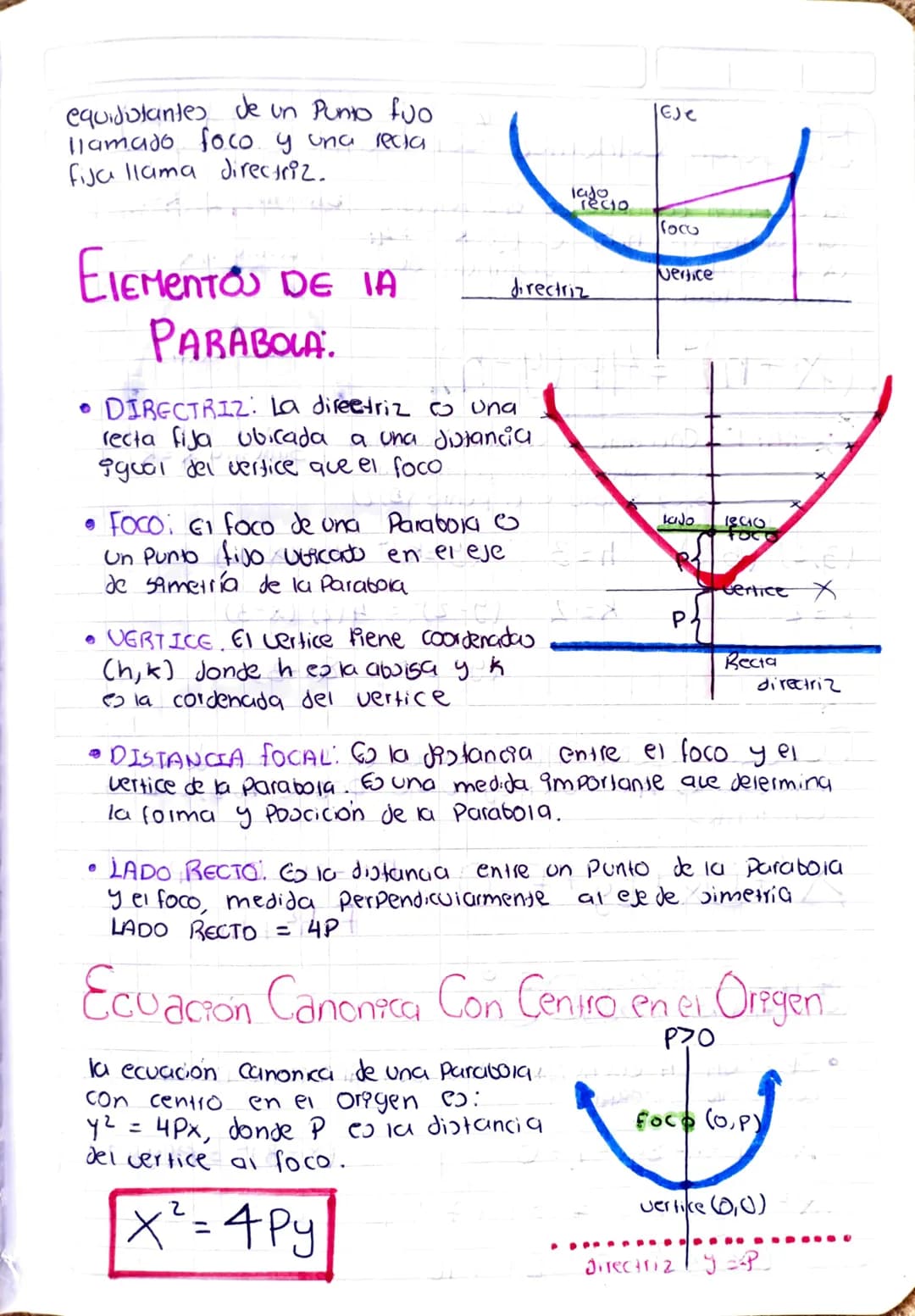 # PARABOLA:
O co una curua Plana que
Co simetrica respecto a un eje llamado eje de simetria
Esta definida como
el conjunto de todos
100 punt