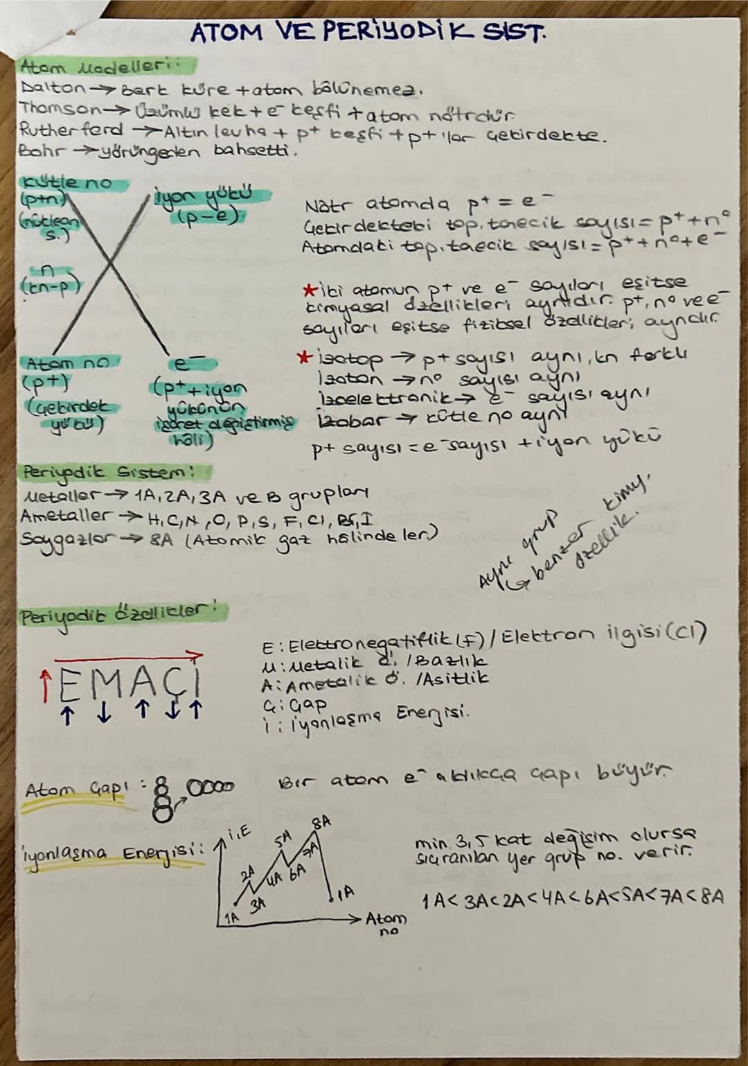 # KİMYA BİLİMİ
Cabir B. Hayyan Imbikle damitma (kral suyunu buldu.
Empedokles Su, hava, toprak, ates (u temel dge)
Democritus - Atom
Aristo
