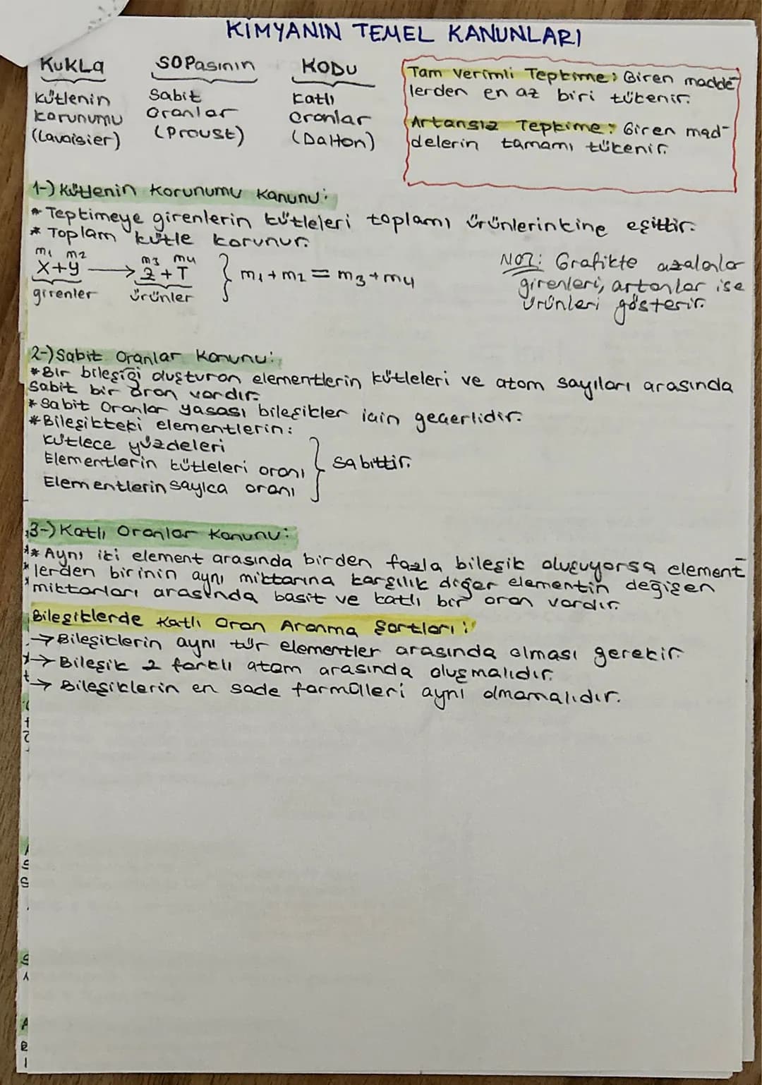# KİMYA BİLİMİ
Cabir B. Hayyan Imbikle damitma (kral suyunu buldu.
Empedokles Su, hava, toprak, ates (u temel dge)
Democritus - Atom
Aristo