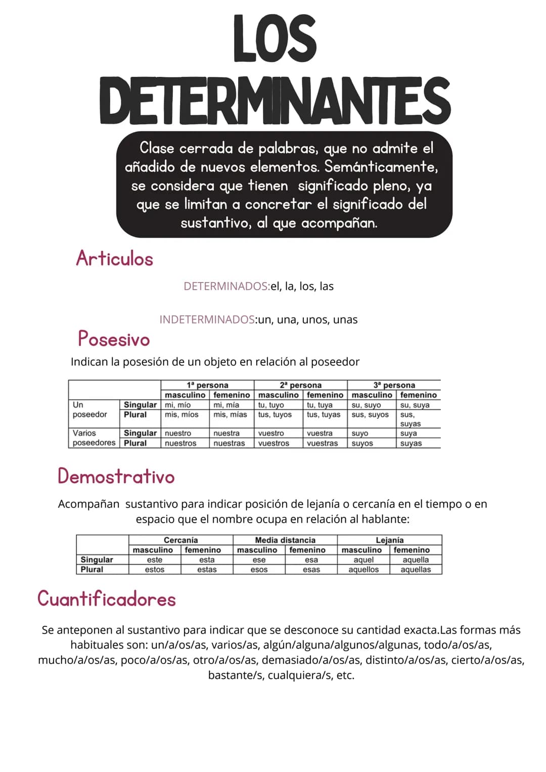 # Categorias
gramaticales
TIPOS DE PALABRAS # Palabras variables
Cuales son?
Que los diferencia.
Mas diferencias
* Sustantivo
* Adj