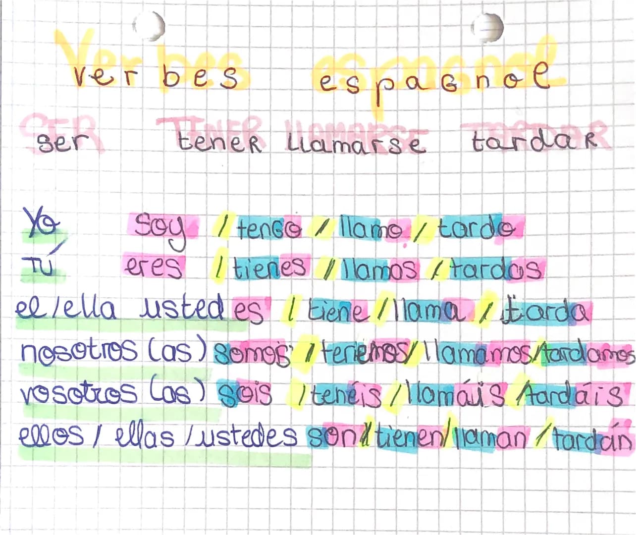 ver bes
espaв пое
ser tener Llamarse tardar
Yo Soy / tengo / llamo / tardo
TU eres / tienes / llamos/tardos
el/ella usted es / tiene/llama /