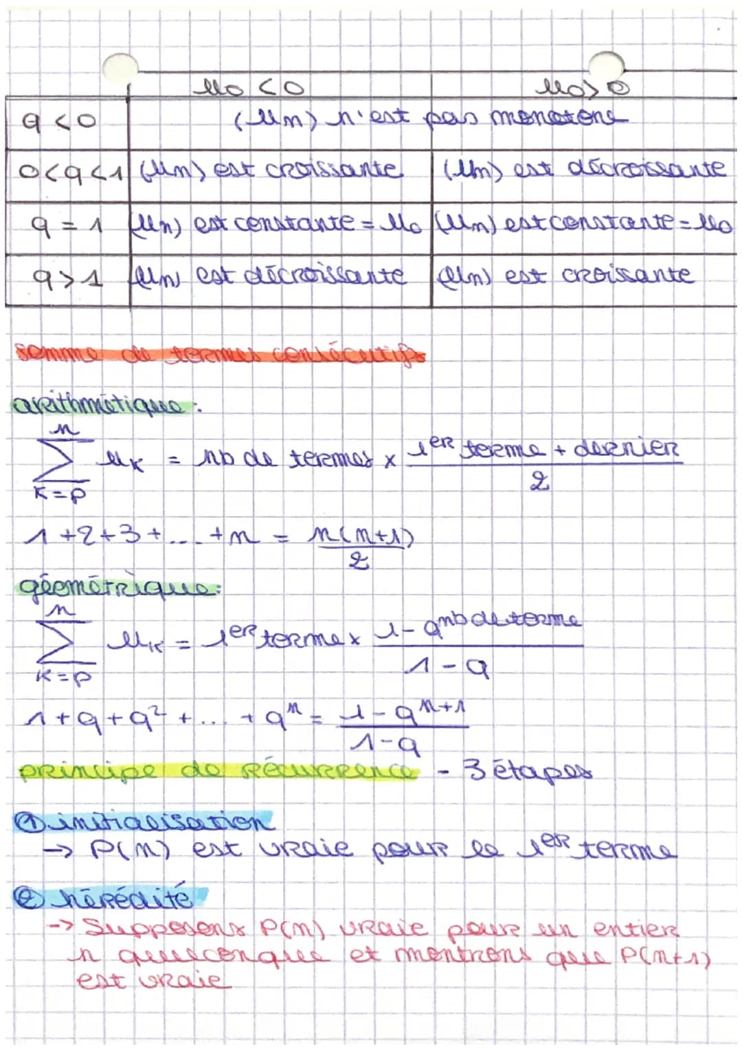 maths - chapitre 1-suites numériques
et Recurrence
Pappel suiter
deux types de ruiter: explicites et récurrentes
(Un) en fonction de n
(m