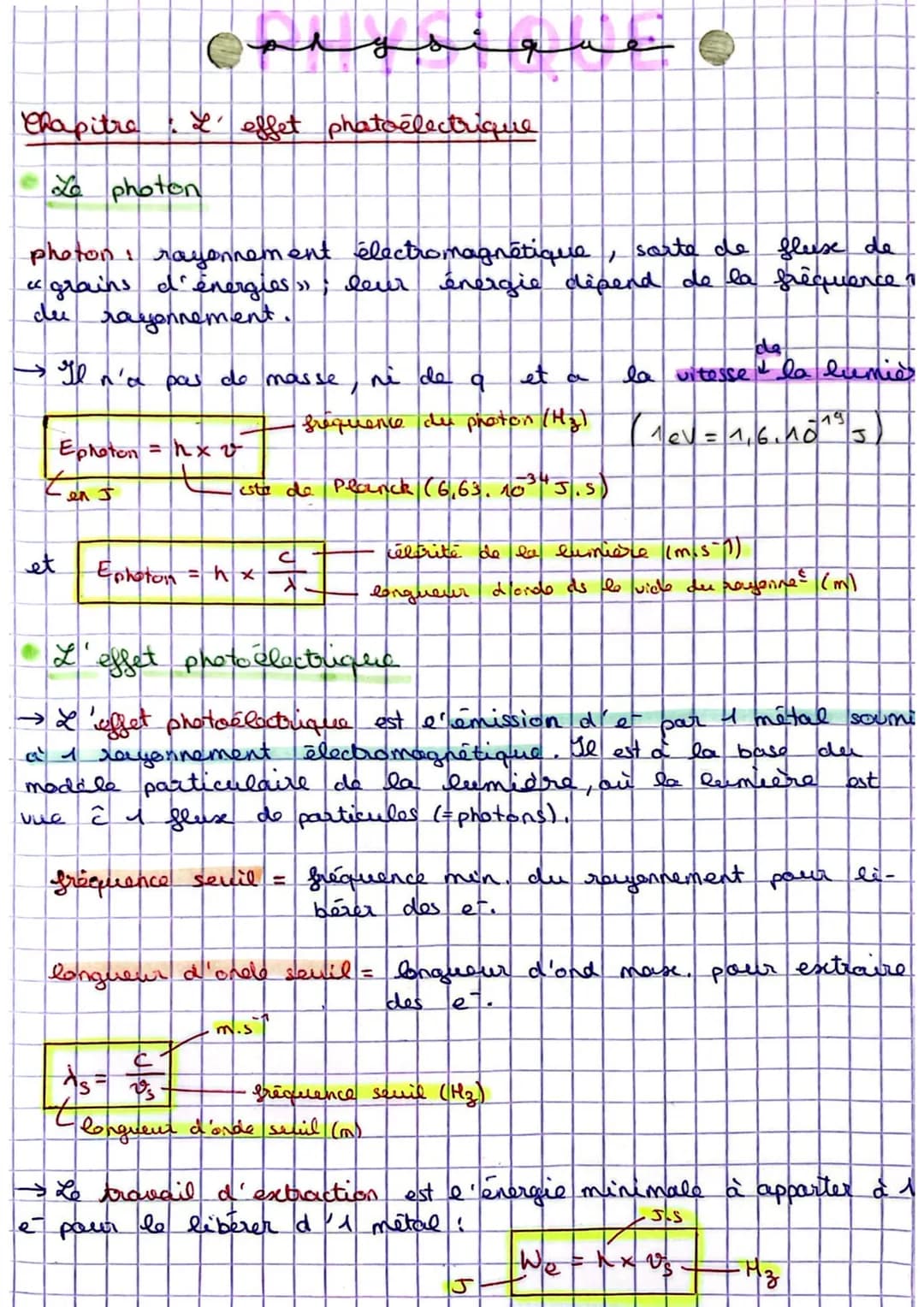 # Physique
Chapitre ' effet phatoélectrique
* Le photon
photon rayonnement électromagnétique, sorte de fleuse de
>>>; leur énergie dépe