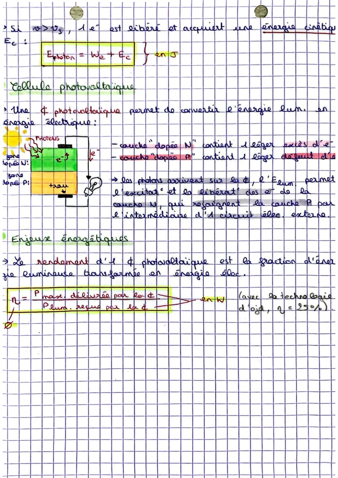 # Physique
Chapitre ' effet phatoélectrique
* Le photon
photon rayonnement électromagnétique, sorte de fleuse de
>>>; leur énergie dépe