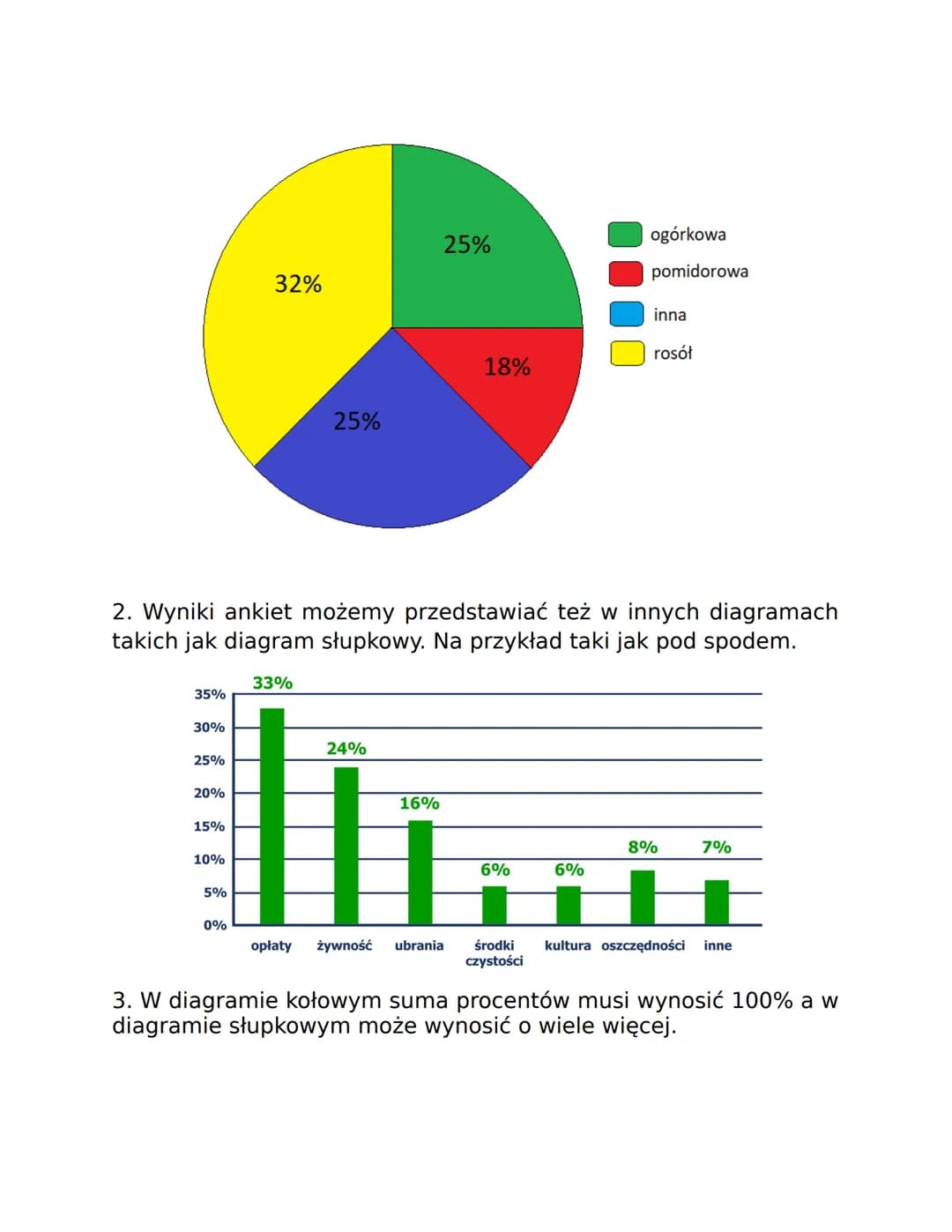 # PODSUMOWANIE DZIAŁU
# PROCENTY
Temat: PROCENTY I UŁAMKI
(matematyka klasa 6 dział Procenty temat 1)
1. Jeden procent danej wielkości t