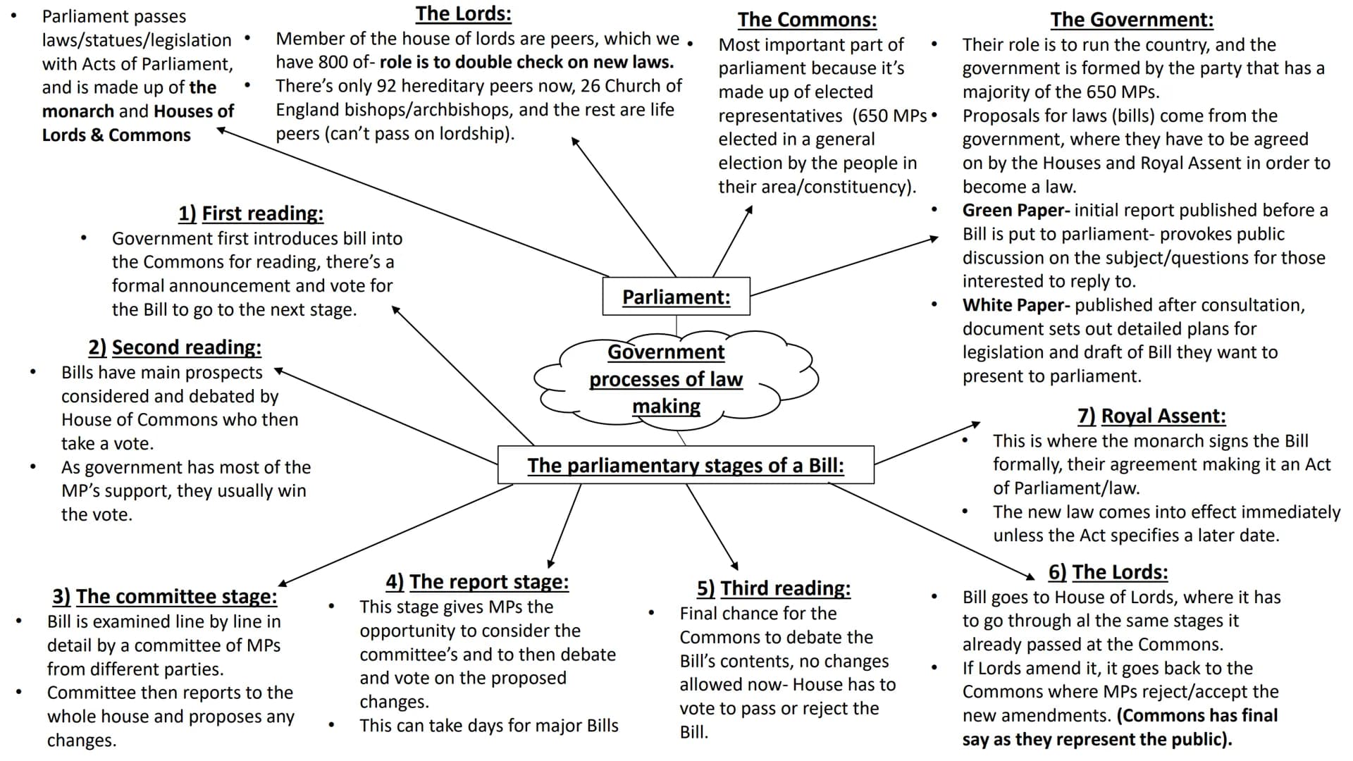 # WJEC Criminology Unit 4:
## Crime & Punishment
Full topic revision AC 1.1: Describe processes
used for law making Parliament passes
laws/