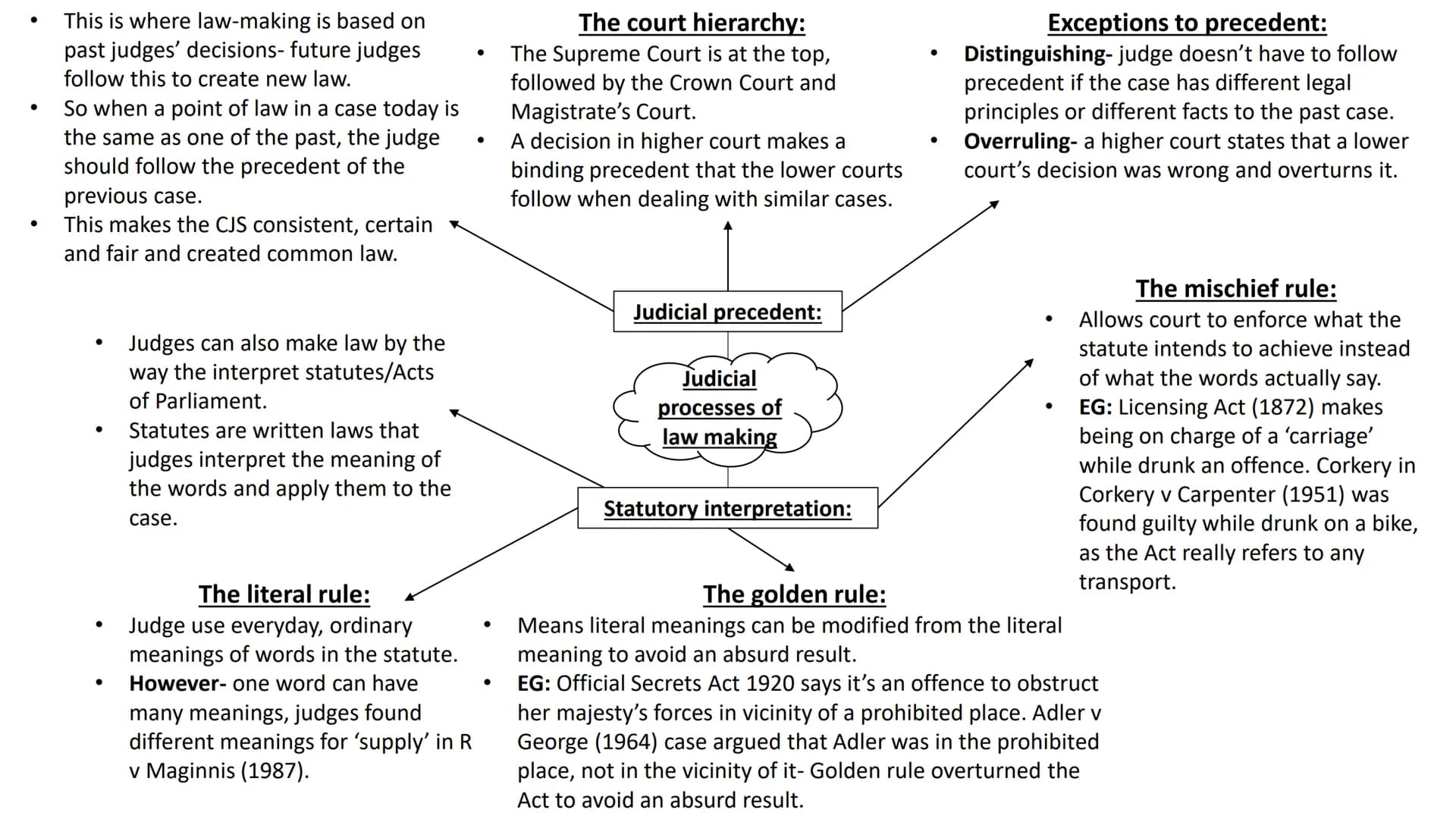 # WJEC Criminology Unit 4:
## Crime & Punishment
Full topic revision AC 1.1: Describe processes
used for law making Parliament passes
laws/