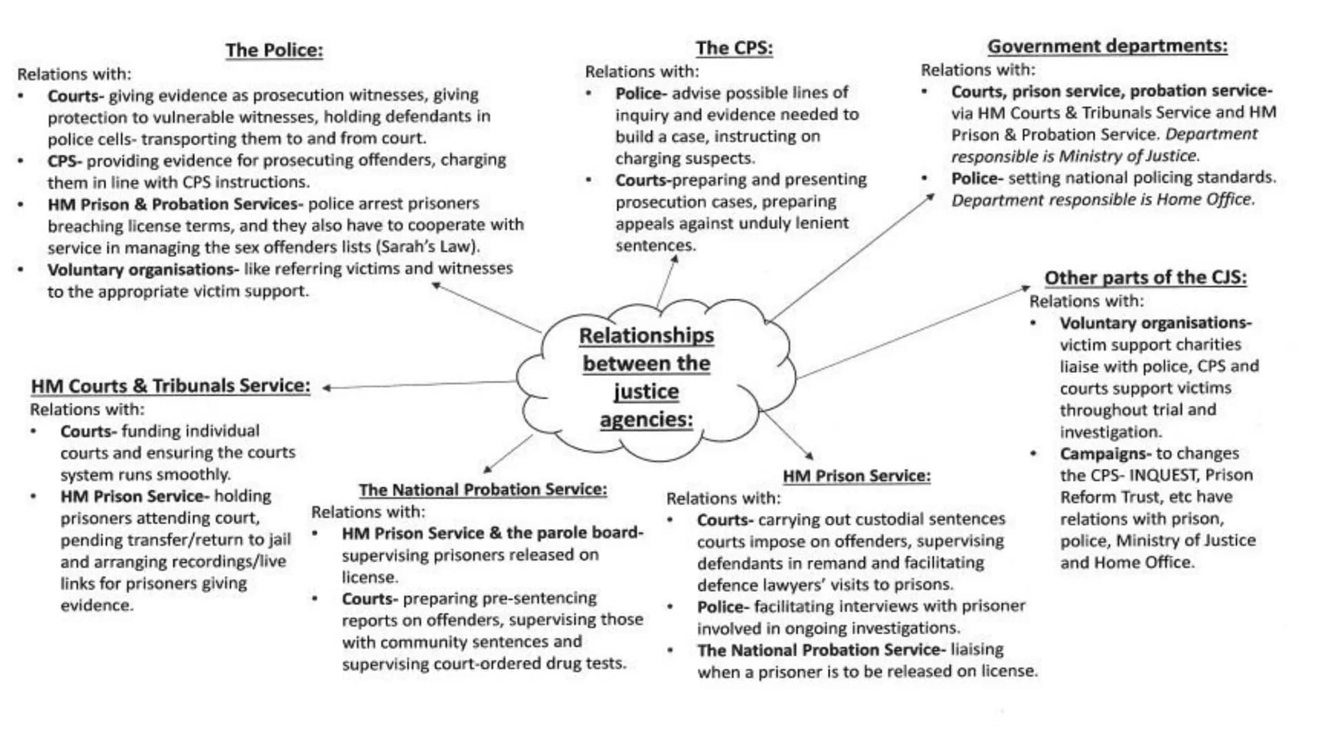 # WJEC Criminology Unit 4:
## Crime & Punishment
Full topic revision AC 1.1: Describe processes
used for law making Parliament passes
laws/
