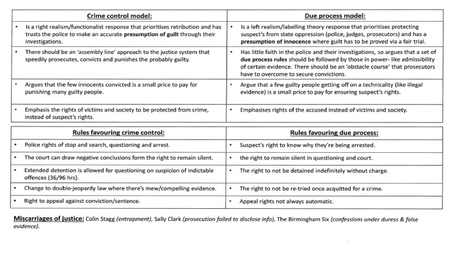 # WJEC Criminology Unit 4:
## Crime & Punishment
Full topic revision AC 1.1: Describe processes
used for law making Parliament passes
laws/
