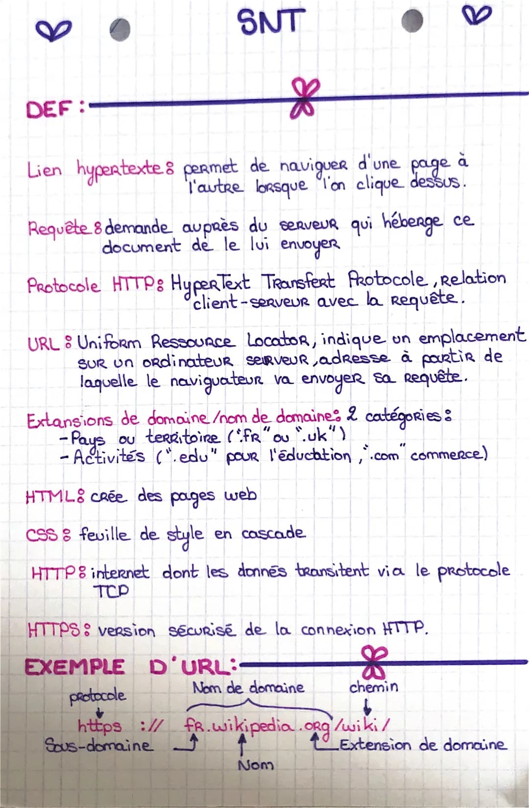 SNT
MOTEURS DE
RECHERCHES
SHEMAS:
Robot
Base
donnée Page HTML
Indexe les
Ressources
de la page web
dans la base
Accéde 4 le moteur ind