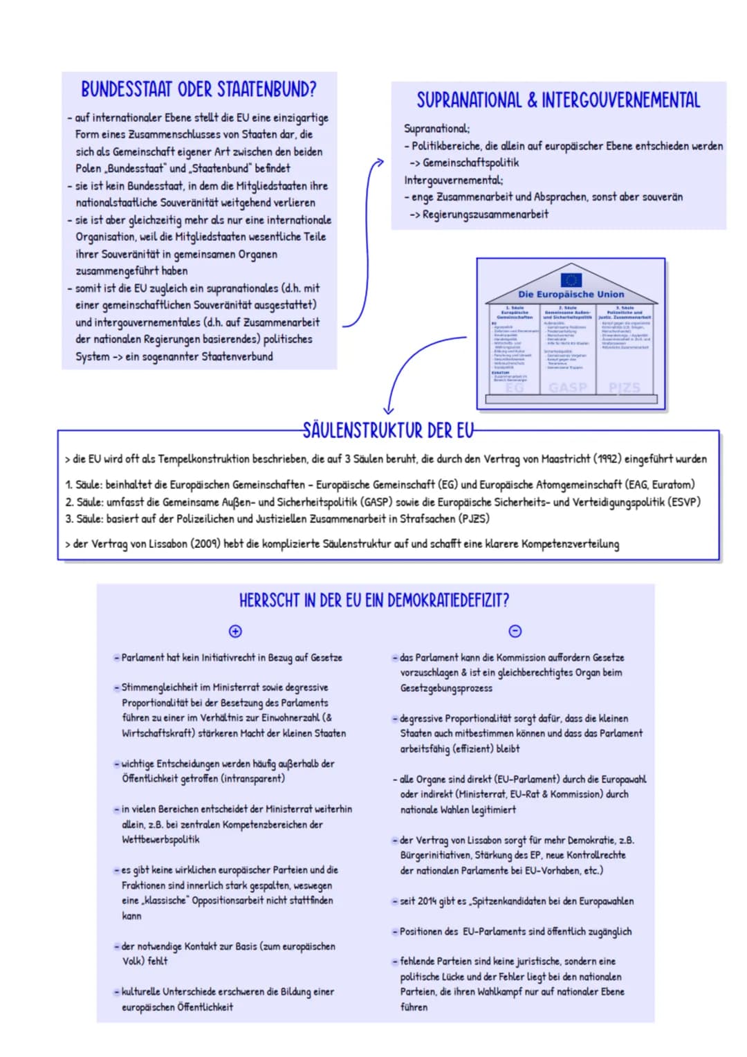 ABITURZUSAMMENFASSUNG
2023
Sowi LK
Europäische Union # EU-Normen, Interventions- und
# Regulationsmechanismen sowie Institutionen
EU=Wer