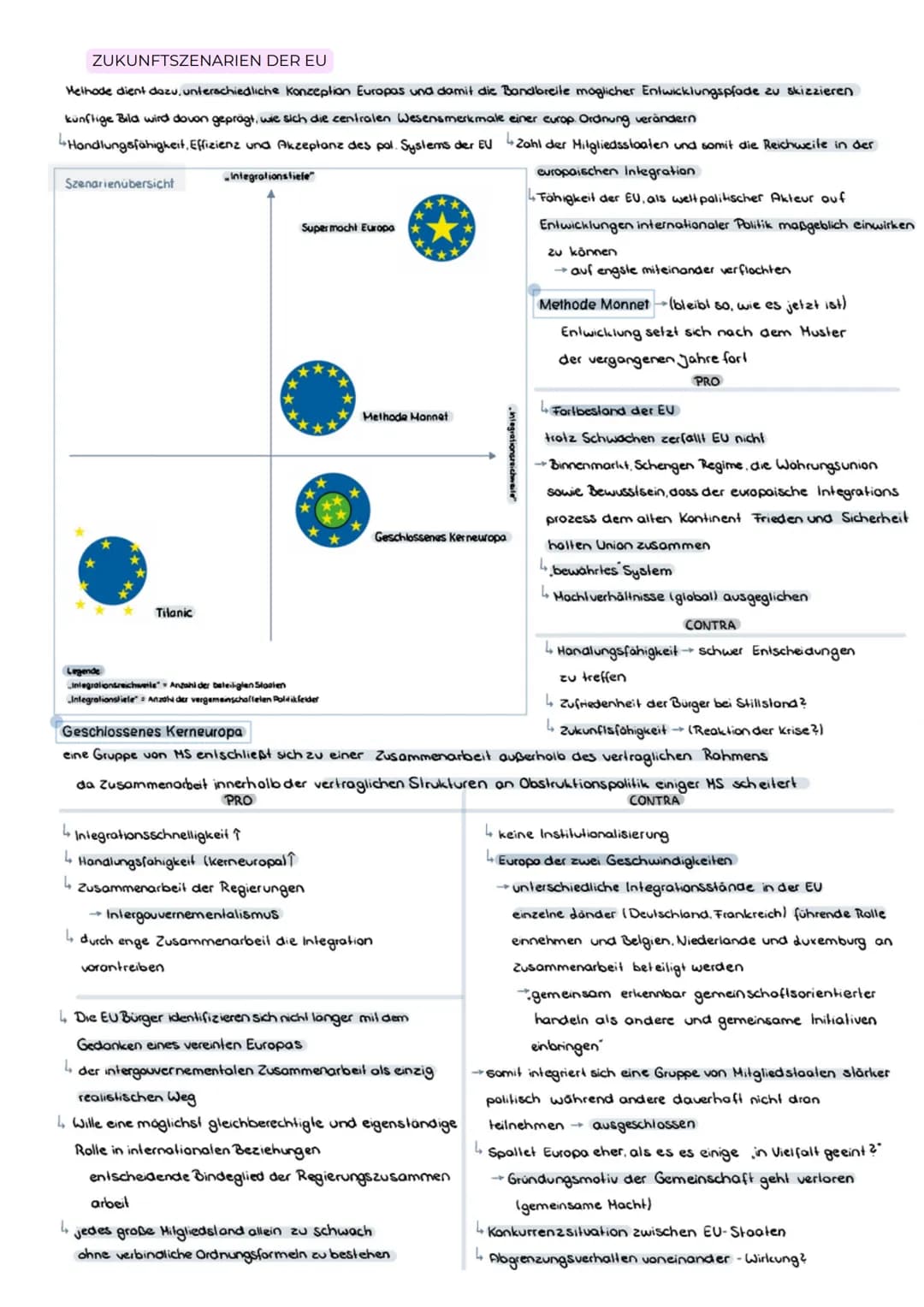 ABITURZUSAMMENFASSUNG
2023
Sowi LK
Europäische Union # EU-Normen, Interventions- und
# Regulationsmechanismen sowie Institutionen
EU=Wer
