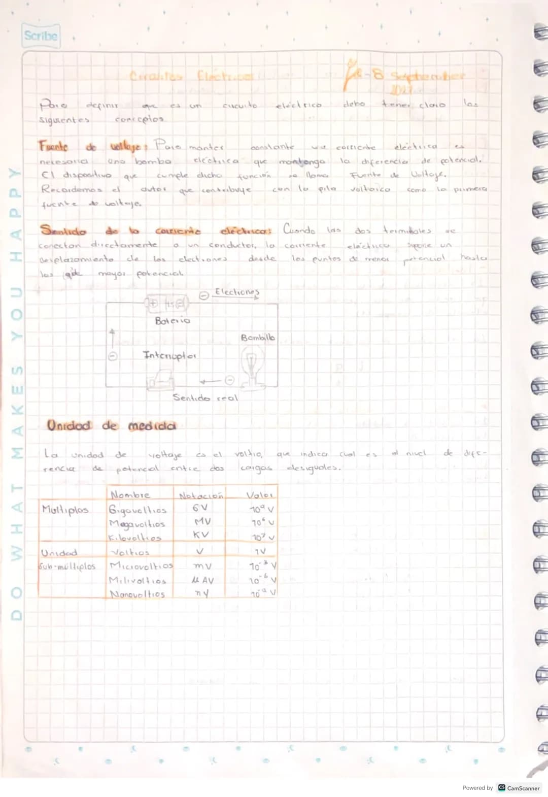 # Temas Corriente
eléctrica (circuitos)
# Meta: Socializar 10 solución de 10 acumulativa
del Periode anterior fortaleciendo los conocimiento