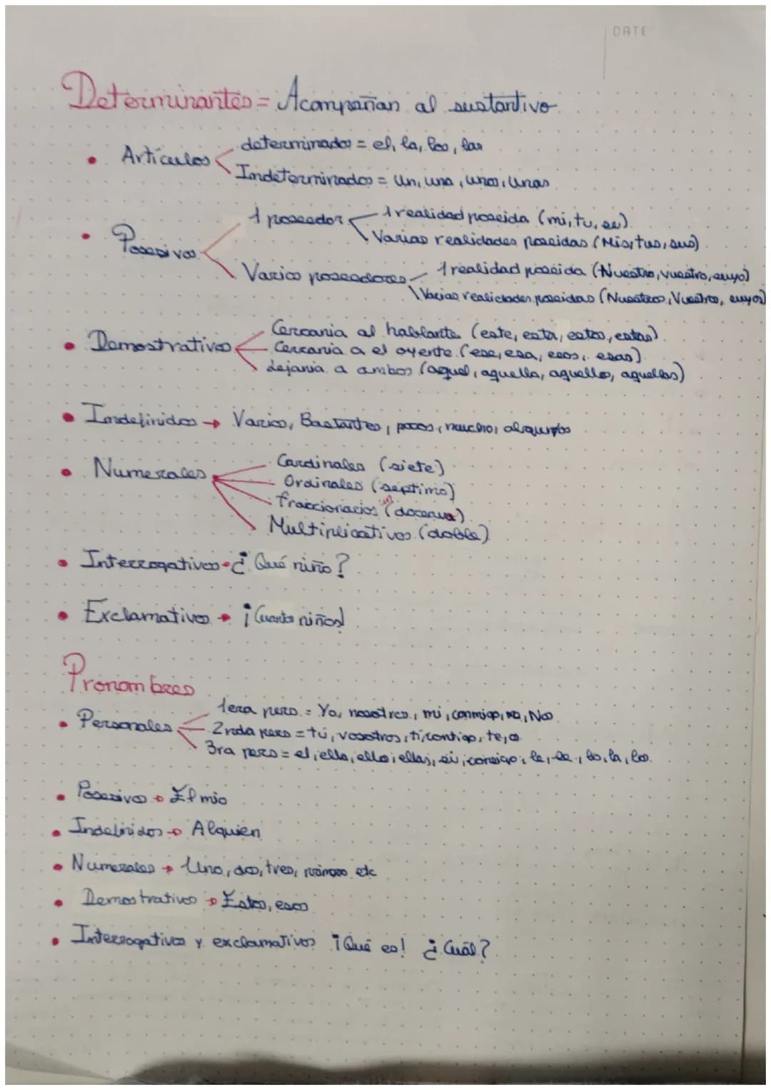 DATE
Determinantes = Acompañan al sustantivo.
- Artículos
- determinado = el, la, loo, far
- Indeterminados = Un, una, wnos, Unas
- P