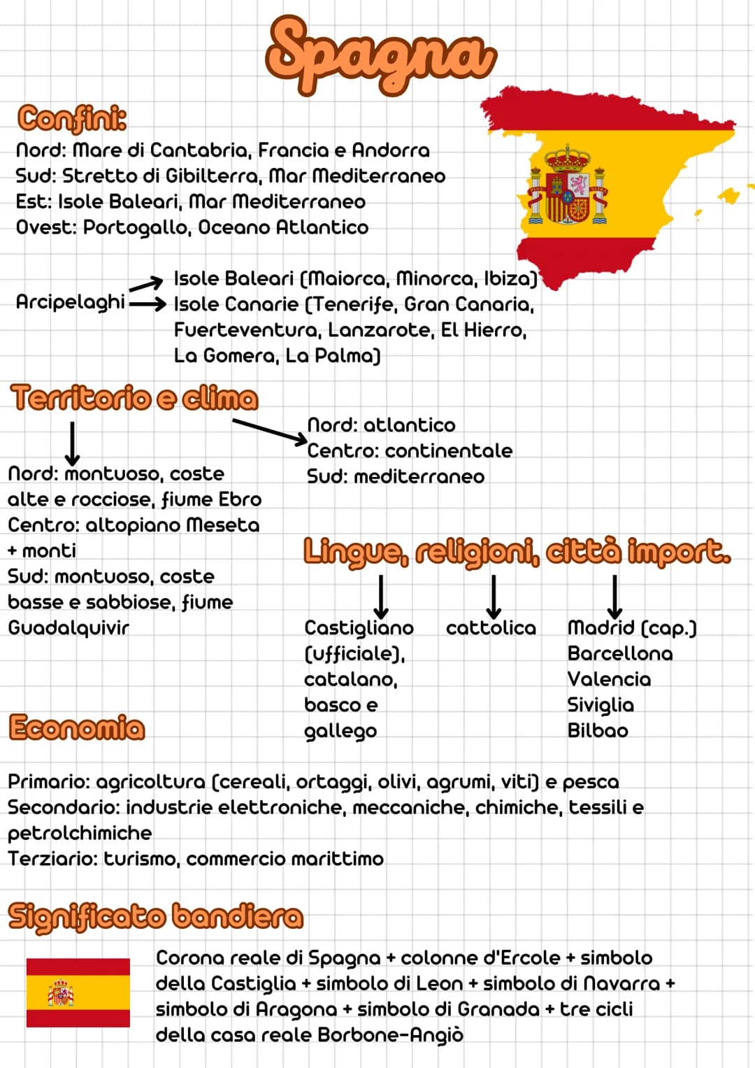 # Spagna
Confini:
Nord: Mare di Cantabria, Francia e Andorra
Sud: Stretto di Gibilterra, Mar Mediterraneo
Est: Isole Baleari, Mar Mediterra