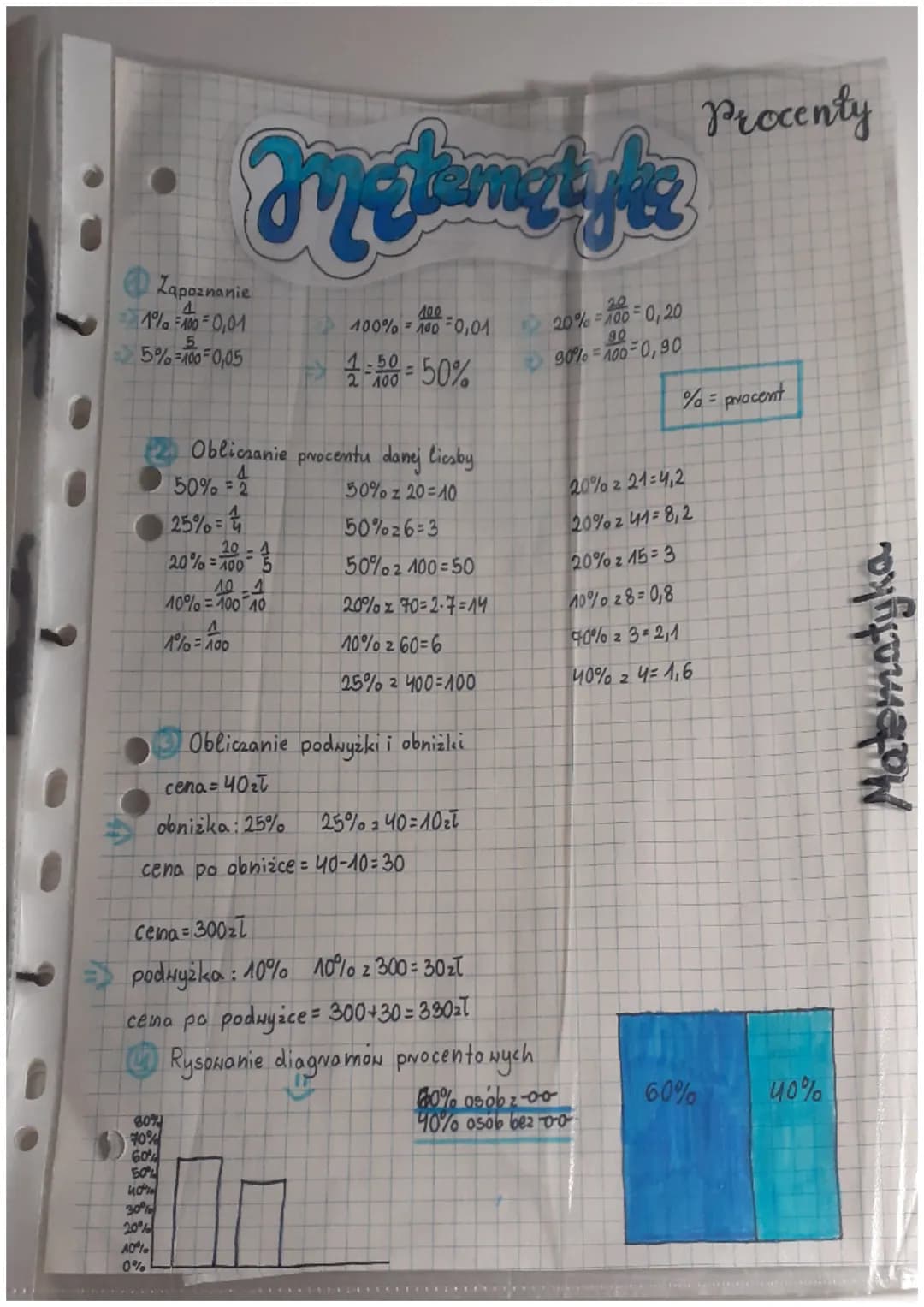 # Procenty
Zapoznanie
1%=100=0,01
5%=10=0,05
Matumat fer
100%==0,01 20%=180=0,20
90%=100-0,90
=50%
% = procent
2. Obliczanie procen