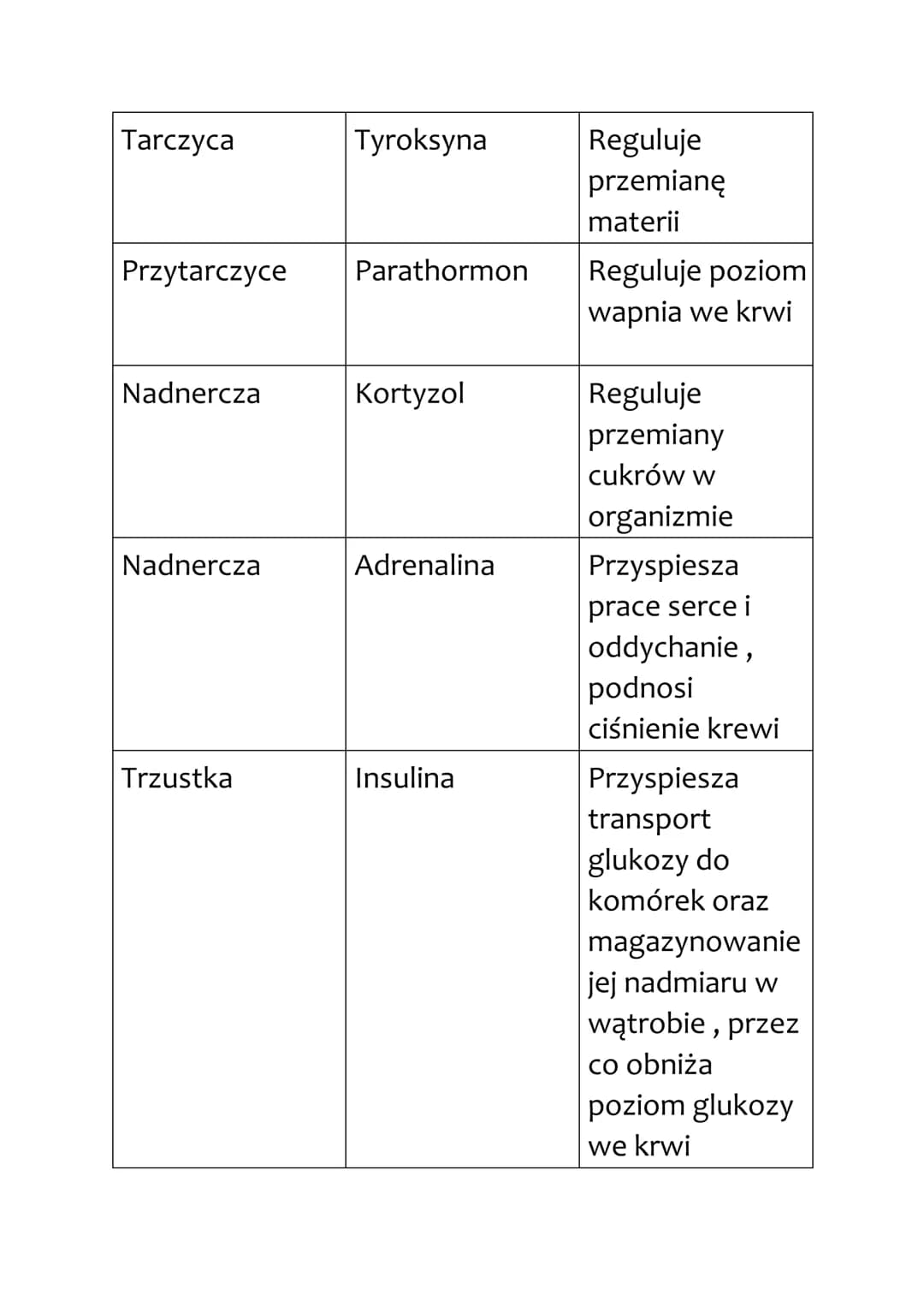 # Biologia
Regulacja nerwowo - hormonalna
UKŁAD HORMONALNY
Układ hormonalny, inaczej dokrewny, tworzy
gruczoły dokrewne. Produkuje hormon