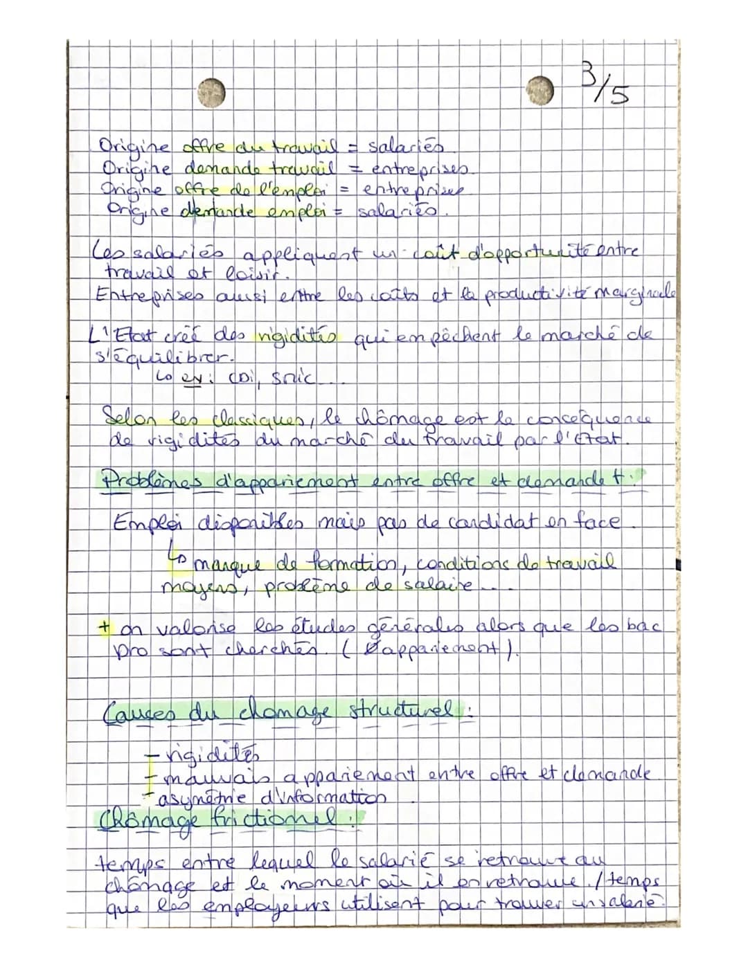 # CHAPITRE 55
Comment lutter contre le chômage?
BEFINITION
Bescritivon
- un actif perso
persome ayant un emploi déclaré et
iou qui en ch