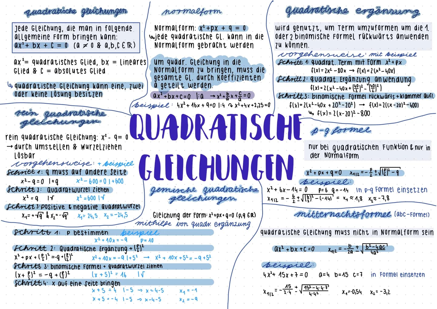 - Funktion 2. Grades x²größte potenz
- Allgemeinform: f(x)= ax²+bx +C
- eine Parabel.
normalparabel.
besitzt die Funktionsgleichung f(x)=x