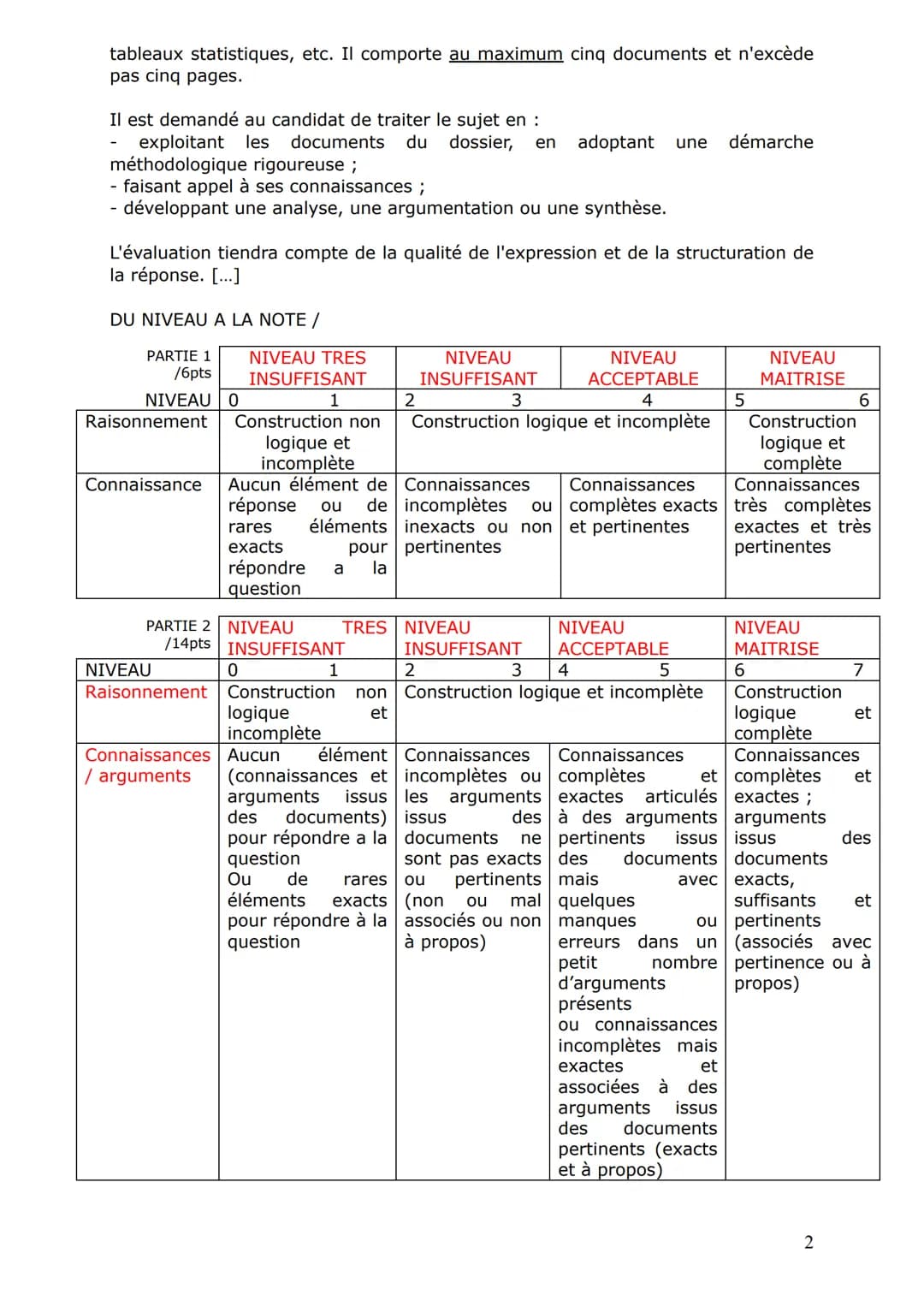 # RENTREE TERMINALE ST2S 2022-2023
# 1. LES EPREUVES DU BACCALAUREAT ST2S
## 1.1 Ensemble des épreuves
Les coefficients du baccalauréat tec