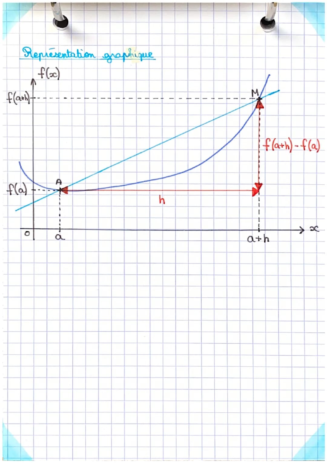# maths
Nombre dérivé
Definition: Soit fune fonction définie sur un intervalle I,
soit a ∈ I et h un nombre non nul. Gn appelle
tause d'accr