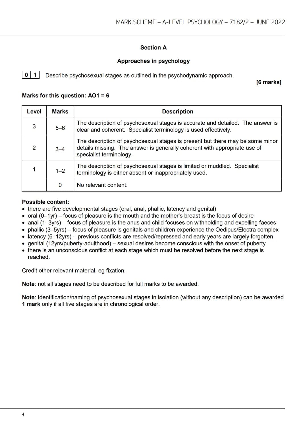 AQA
A-level
PSYCHOLOGY
7182/2
Paper 2 Psychology in context
Mark scheme
June 2022
Version: 1.0 Final Mark Scheme
2 2 6 A 7 1 8 2/2/MS M