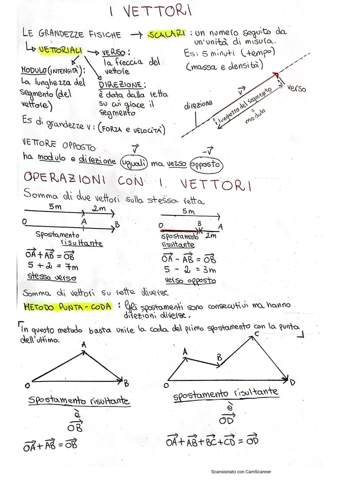 # I VETTORI
LE GRANDEZZE FISICHE SCALARI: un numero seguito da
LO VETTORIALI VERSO:
un'unità di misura.
MODULO (INTENSITA):
Ta freccia del