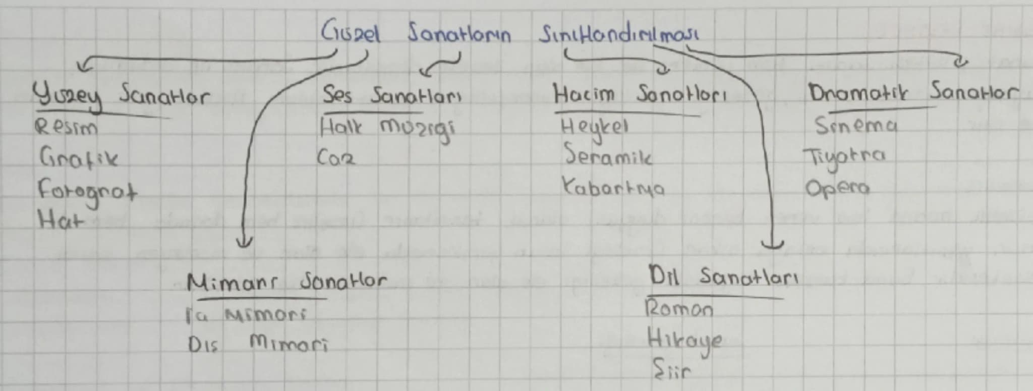 # DİN FELSEFESİ
Din inançlarını rasyonel çatı, akılcı düzenleme songulayan felsefe disiplinde.
## Din Felsefesinin Özellikleri
1- Akıl
2-