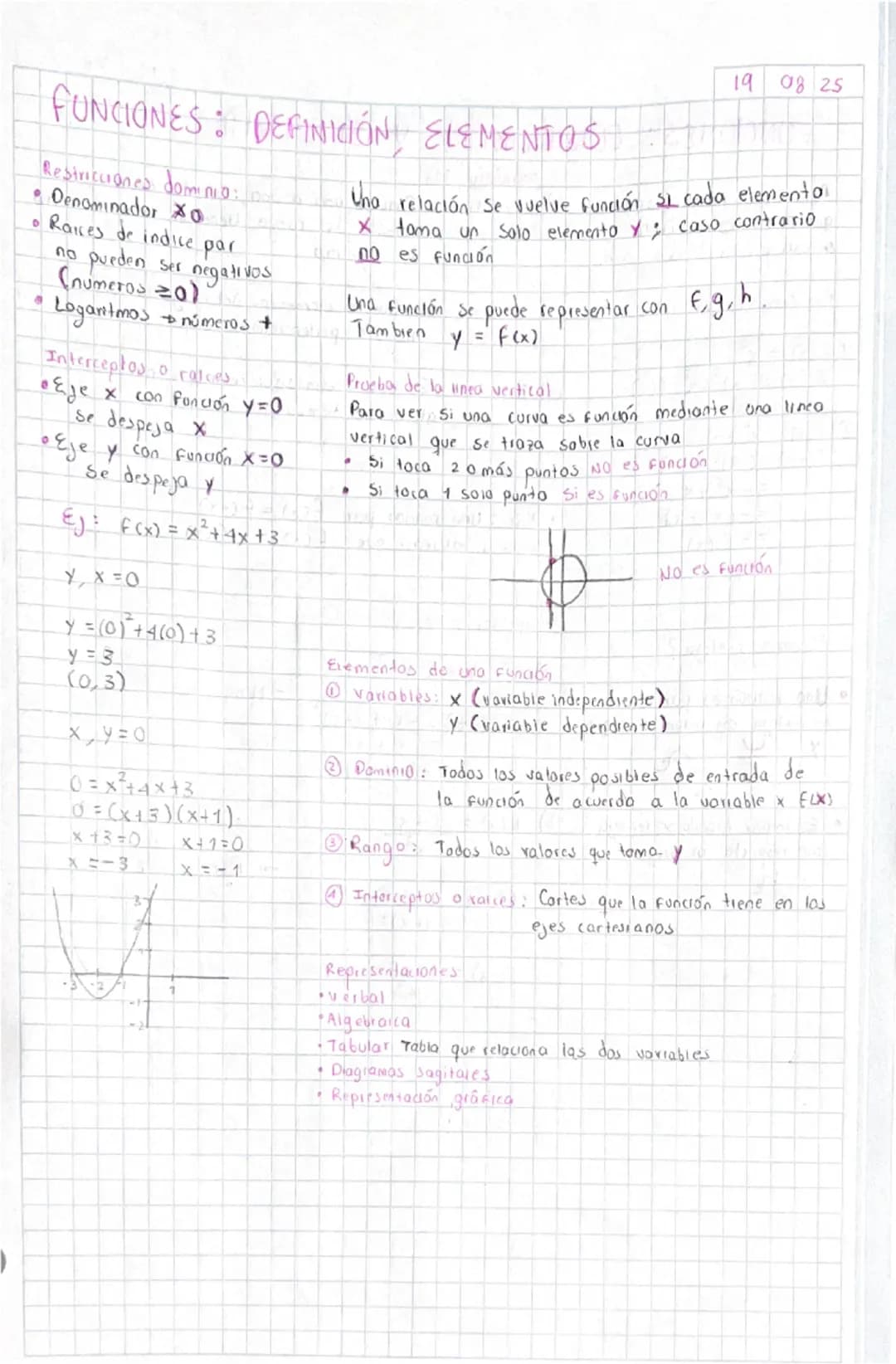 FUNCIÓN INVERSA Y TIPOS DE FUNCIONES: POLINOMIALES
Propiedades
Dom F = Ran F-1
Ran f = Dom f-1
La inversa de f-1 es f
La inversa de una func