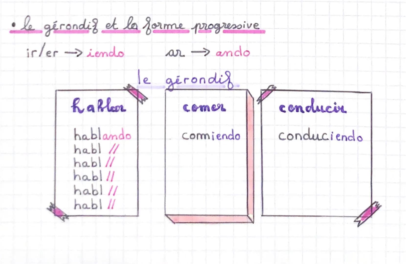 - le gérandif et la forme progressive
$ir/er \rightarrow iendo$
$ar \rightarrow ando$
le gerondif
hablar
comer
conducir
hablando
com