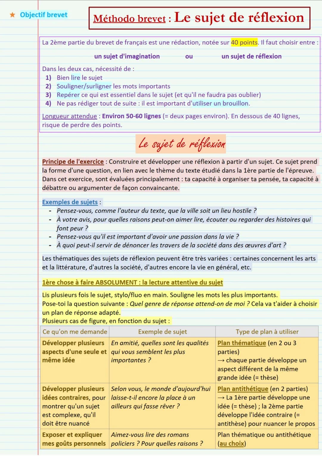 # ★Objectif brevet
# Méthodo brevet : Le sujet de réflexion
La 2ème partie du brevet de français est une rédaction, notée sur 40 points. I