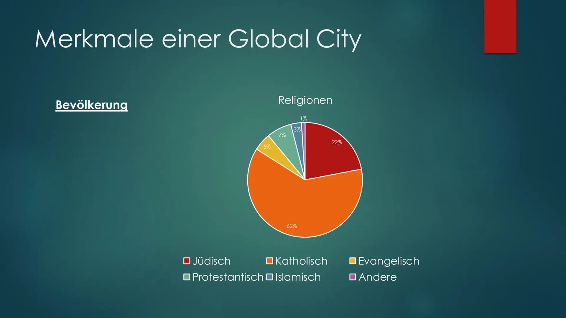# Global City New
# York City
DIE STADT DIE NIEMALS SCHLÄFT # Inhaltsverzeichnis
- Lokalisierung
- Nordamerikanisches Stadtmodell
- NYC a