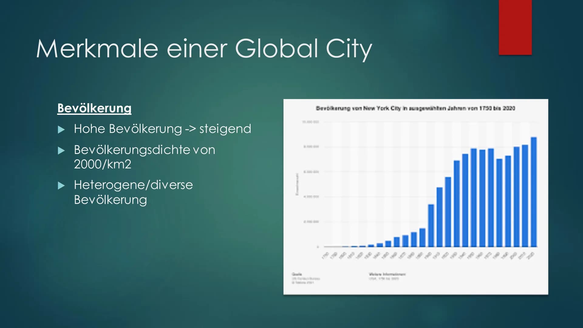 # Global City New
# York City
DIE STADT DIE NIEMALS SCHLÄFT # Inhaltsverzeichnis
- Lokalisierung
- Nordamerikanisches Stadtmodell
- NYC a