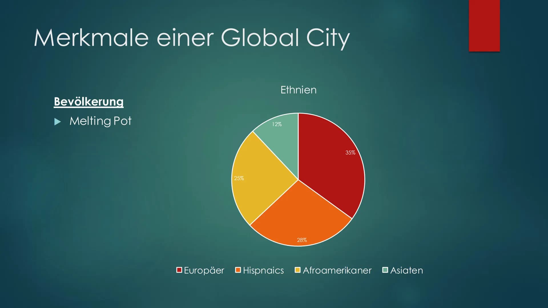 # Global City New
# York City
DIE STADT DIE NIEMALS SCHLÄFT # Inhaltsverzeichnis
- Lokalisierung
- Nordamerikanisches Stadtmodell
- NYC a