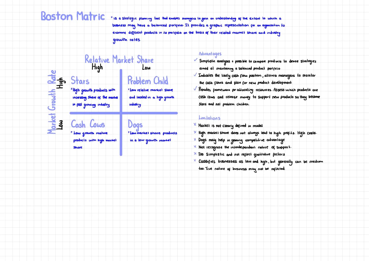 # Boston Matric
High
Market Growth Rate
Low
is a strategic planning tool that enables managers to gain an understanding of the extent to