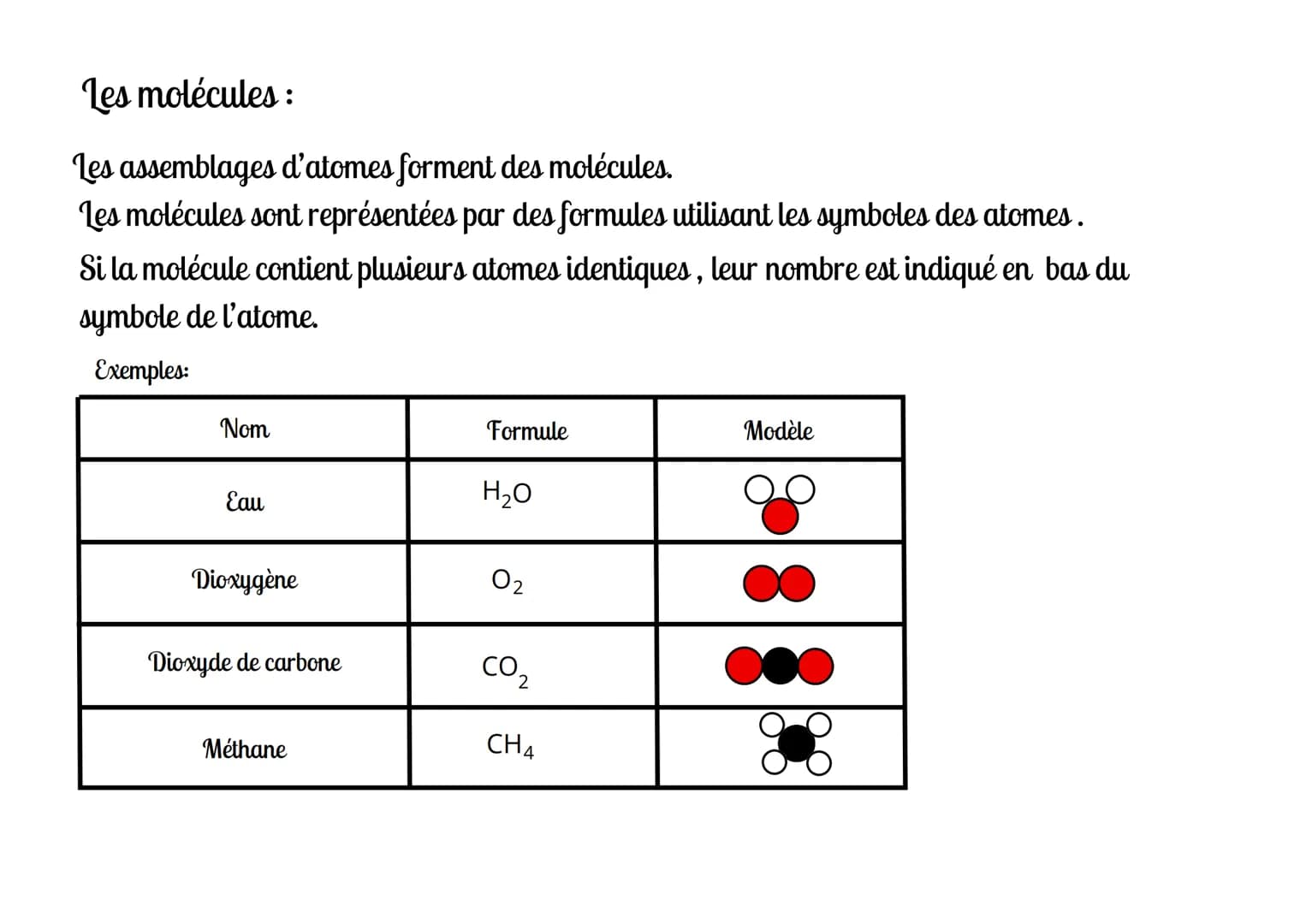 # Physique chimie
Les atomes et les molécules
Les atomes :
Chaque atome est représenté sous forme d'une sphère de couleur et par une ou p