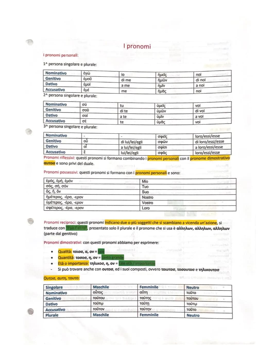 # I pronomi
I pronomi personali:
1^ persona singolare e plurale:
| | | | | |
| :---------- | :---- | :