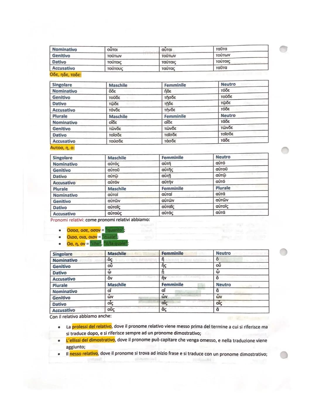 # I pronomi
I pronomi personali:
1^ persona singolare e plurale:
| | | | | |
| :---------- | :---- | :