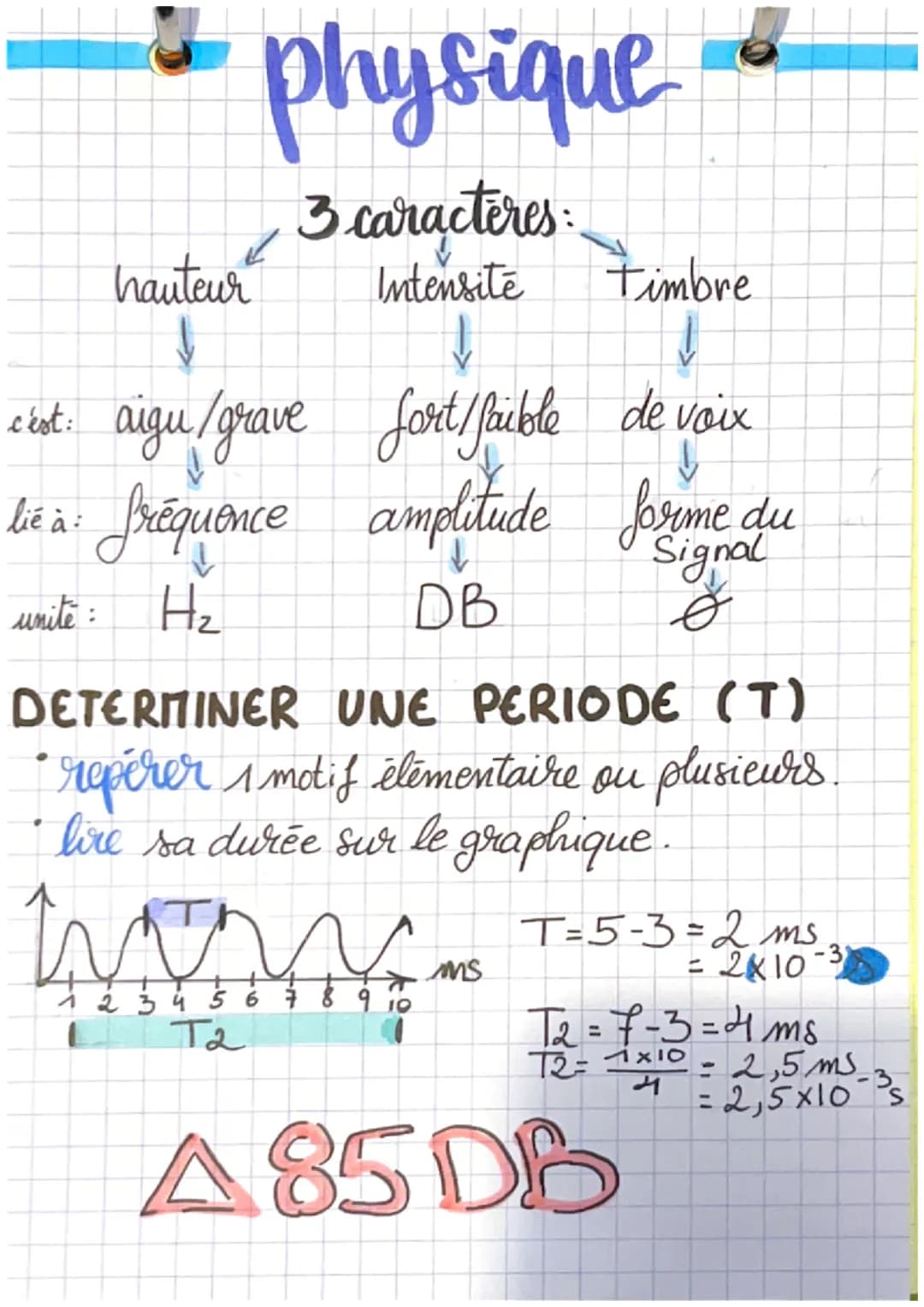 physique
3 caracteres:
hauteur Intensite Tim
↓
↓
Timbre
↓
cest: aigu/grave fort/faible de voix
lie à fréquence amplitude forme du
↓
Signa
