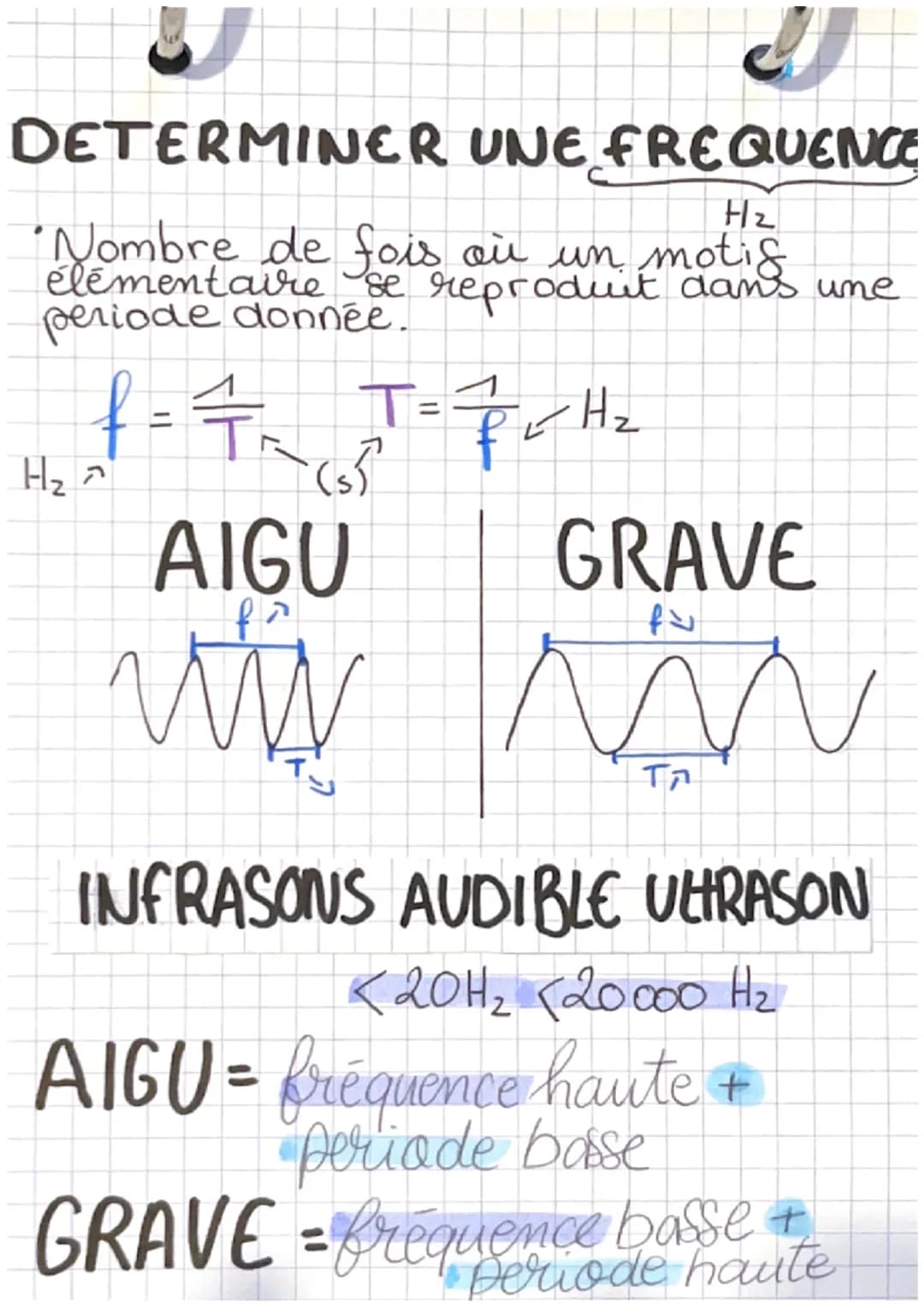 physique
3 caracteres:
hauteur Intensite Tim
↓
↓
Timbre
↓
cest: aigu/grave fort/faible de voix
lie à fréquence amplitude forme du
↓
Signa