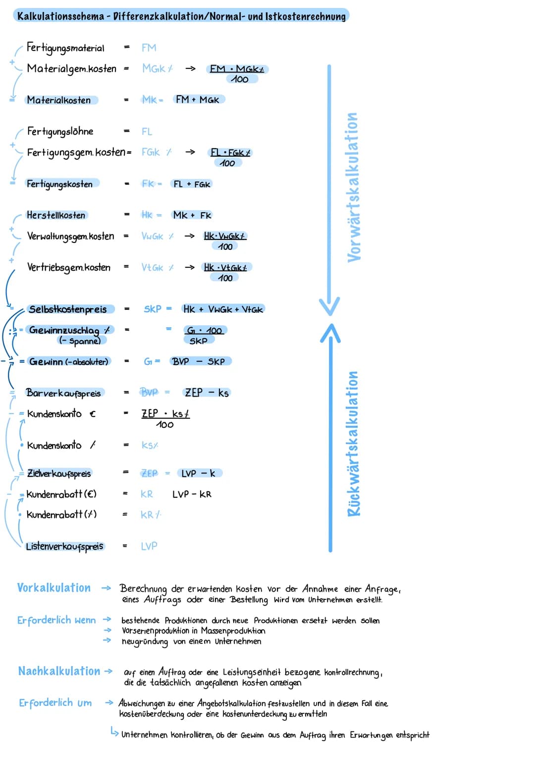 # Vollkostenrechnung
→ Grundprinzip/zweck Die Vollkostenrechnung hat zum Ziel, sämtliche im Unternehmen anfallende
kosten auf die kostenträ