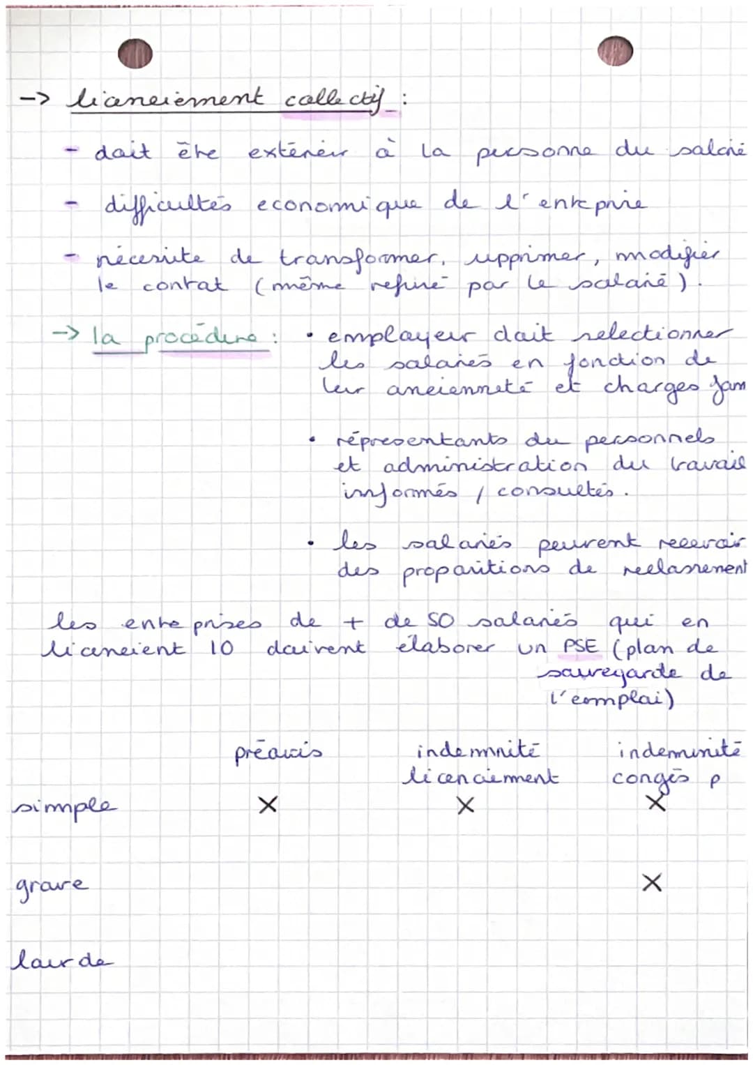 DROIT contat
le contat: accord de volanté ente 2 cere pes
peasomes destiné à :
creer
modifier
transmettre
eteinche
des obligations.
creane