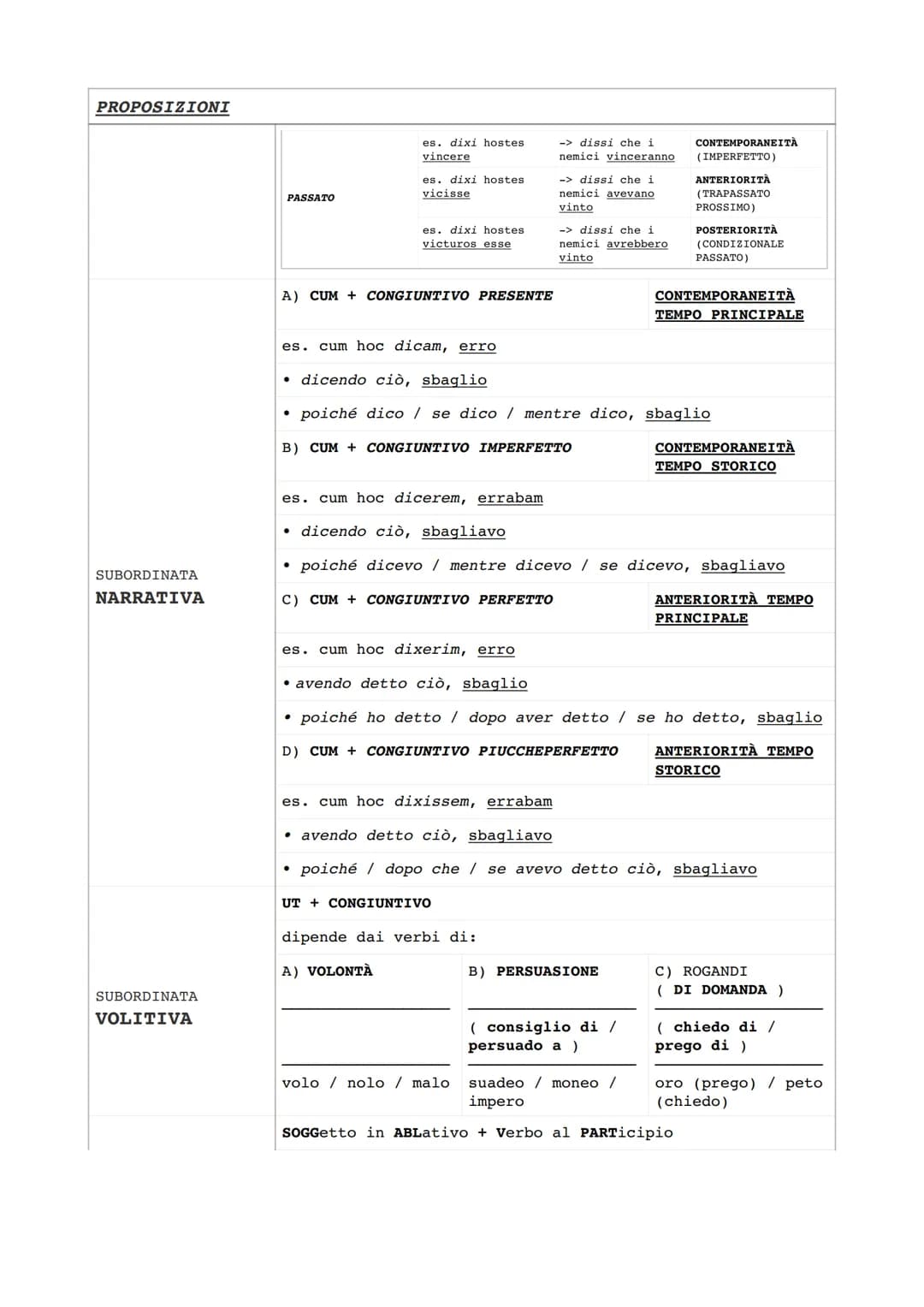 PROPOSIZIONI
•QUOD/QUIA/QUONIAM + INDICATIVO ->
Poiché/perché,
dal momento che
•ABLATIVO ASSOLUTO
es. caesare
SUBORDINΑΤΑ
-> SOGGetto in
